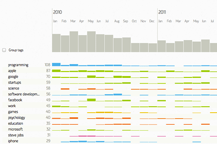 Supervolatile.com visualization